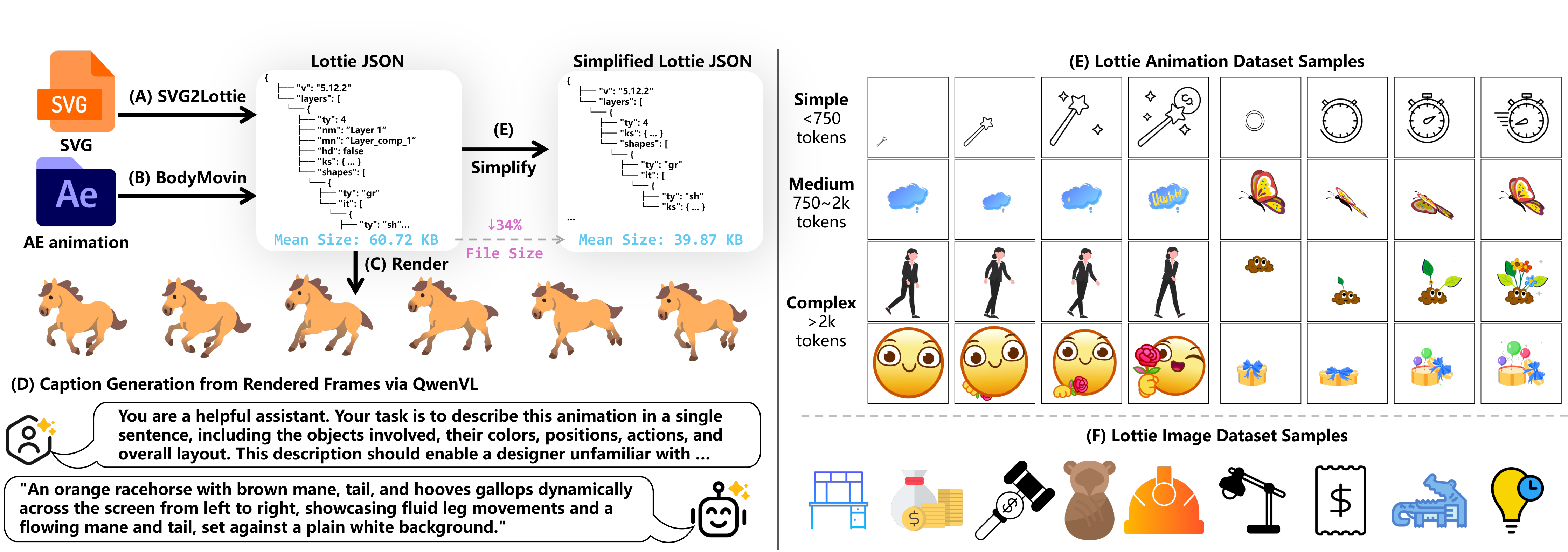 LottieGPT data curation