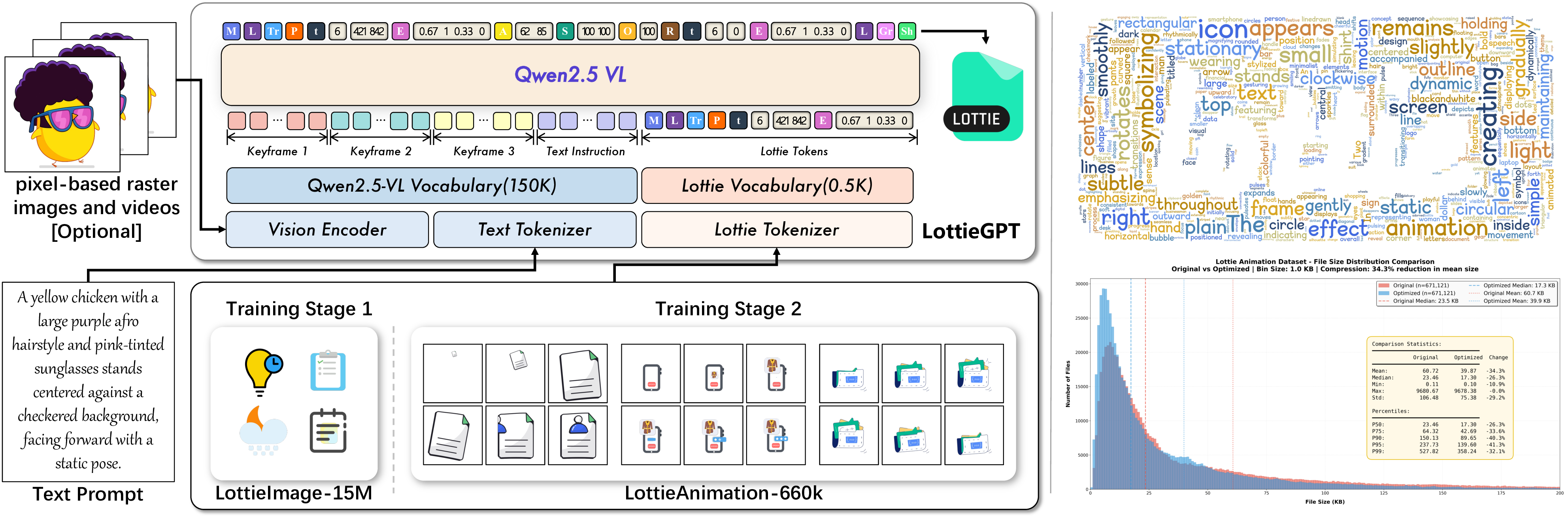 LottieGPT pipeline