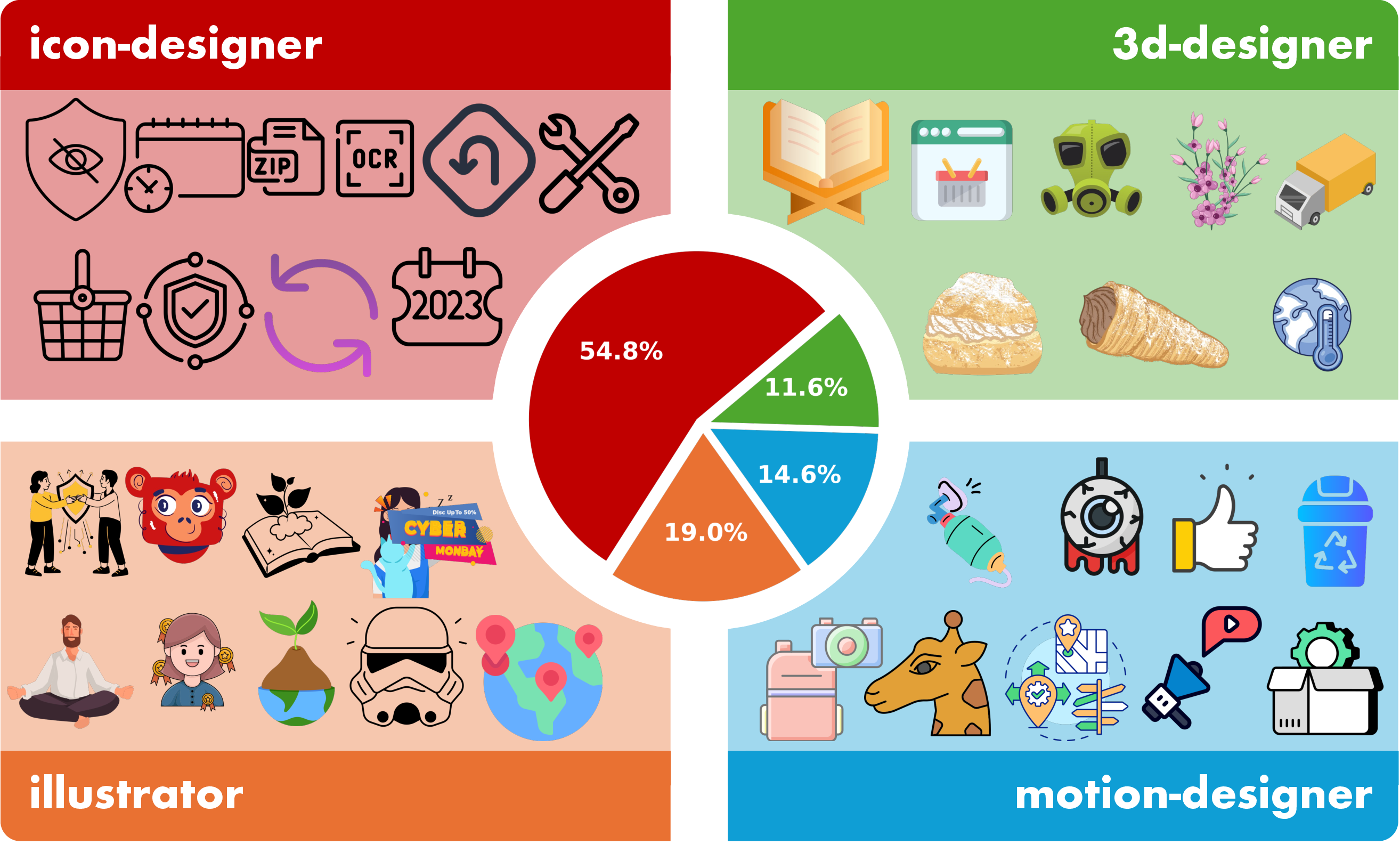 LottieGPT dataset overview